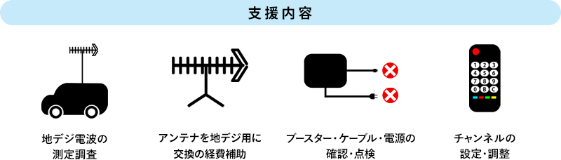 デジサポ福島とは